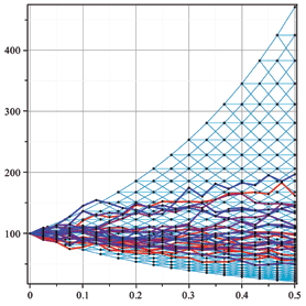 financial modeling software