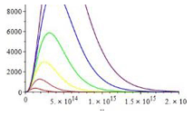 Maple Application: Graphing the Planck Function