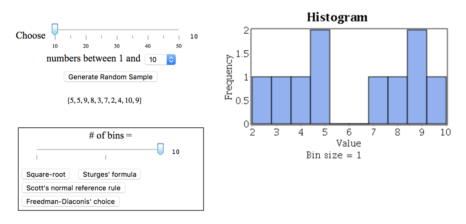 Histogram