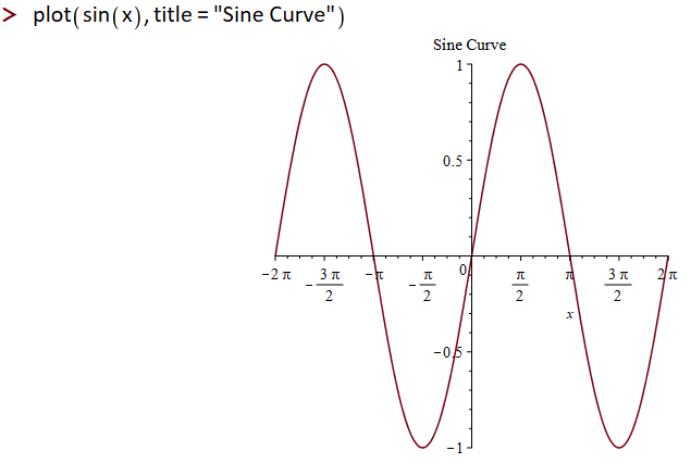 Plots generated inline with commands