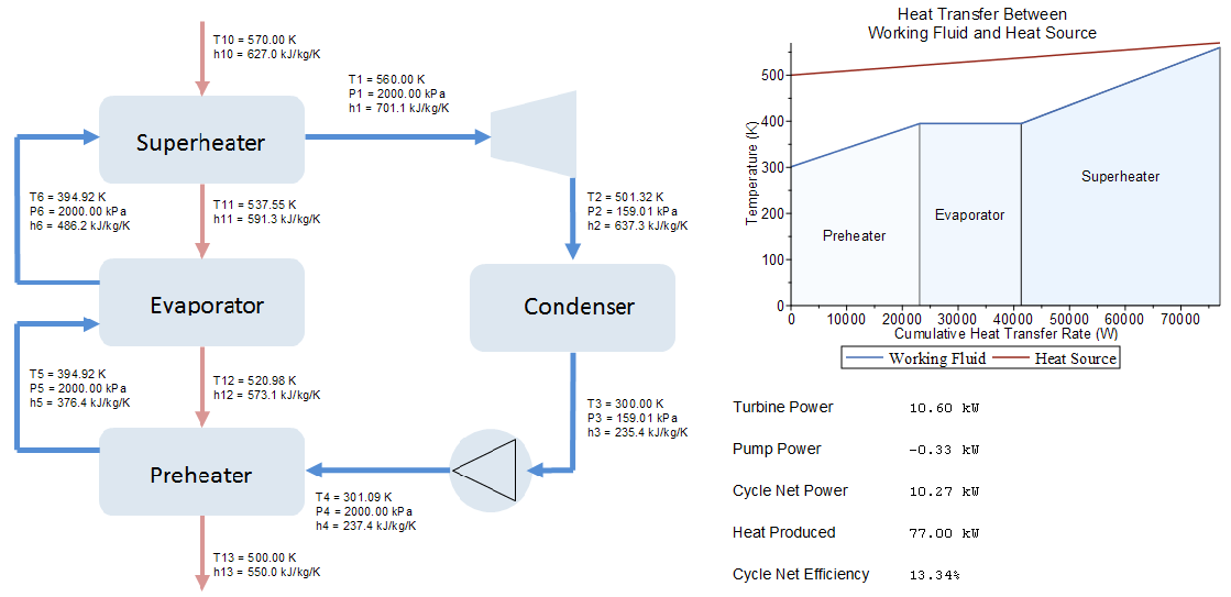 Organic Rankine Cycle