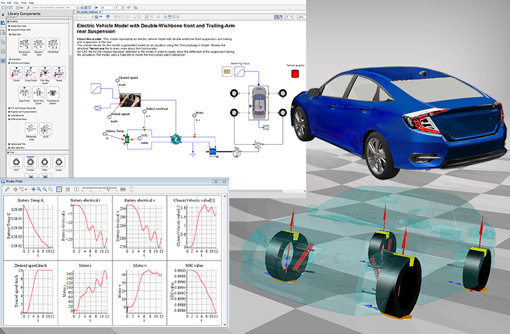 Reliable Modeling Responses