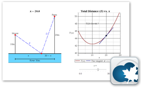 Optimization: A Distance Example