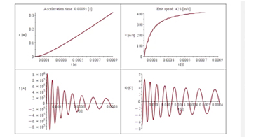 Revolutionizing Introductory Physics with Maple at Scripps and Pitzer Colleges