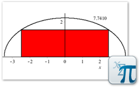 Constrained Optimization: Rectangle Under an Ellipse