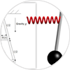 Intro to Vibrations